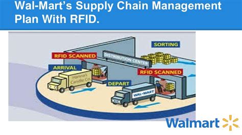 search walmart's rfid system|Walmart rfid inventory system.